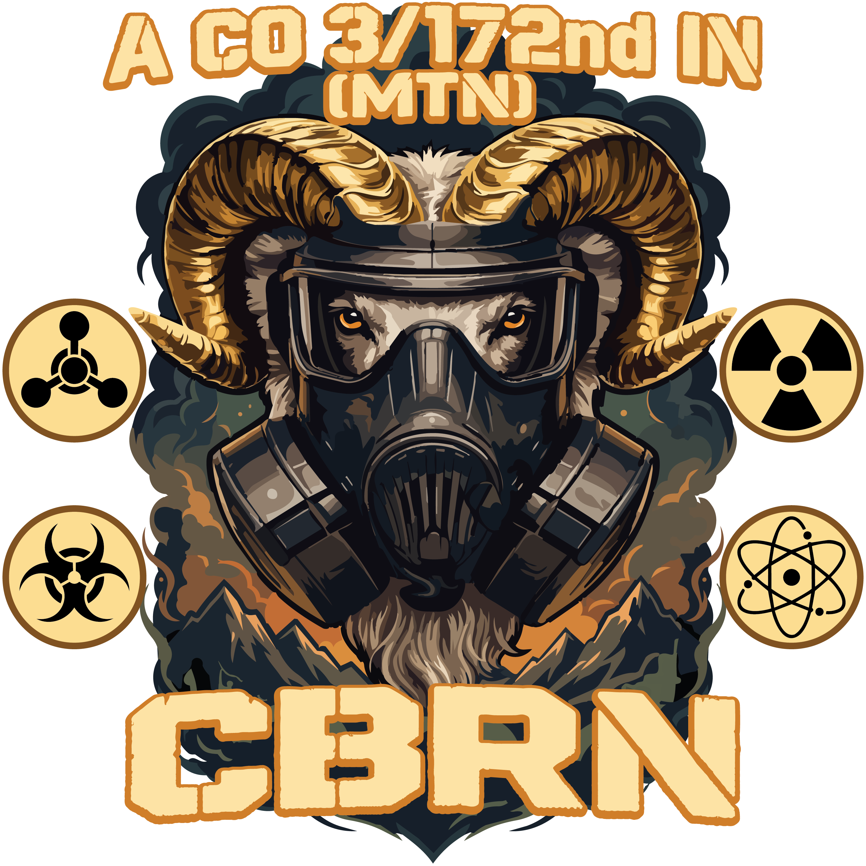 A Co, 3/172 IN CBRN